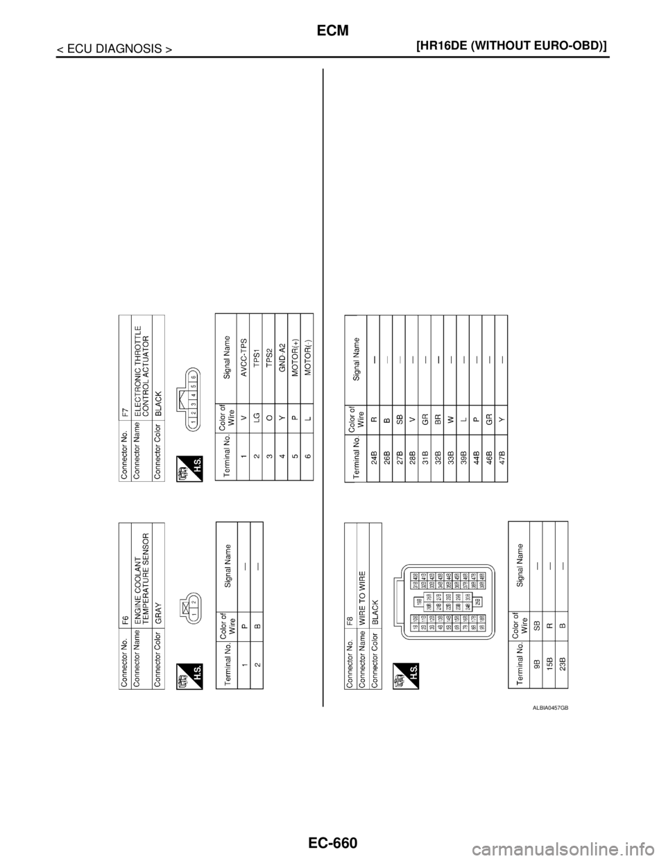 NISSAN TIIDA 2007  Service Repair Manual EC-660
< ECU DIAGNOSIS >[HR16DE (WITHOUT EURO-OBD)]
ECM
ALBIA0457GB 