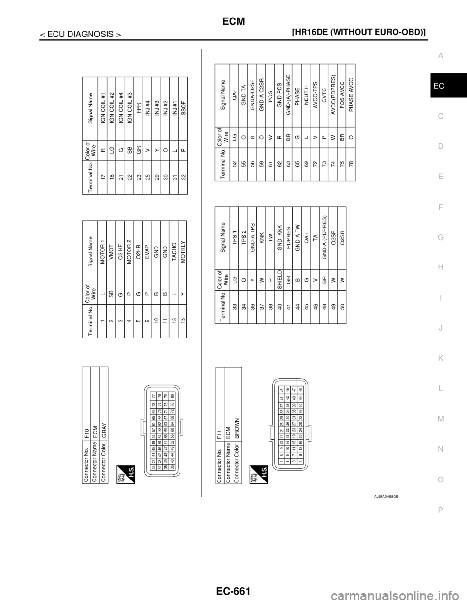 NISSAN TIIDA 2007  Service Repair Manual ECM
EC-661
< ECU DIAGNOSIS >[HR16DE (WITHOUT EURO-OBD)]
C
D
E
F
G
H
I
J
K
L
MA
EC
N
P O
ALBIA0458GB 