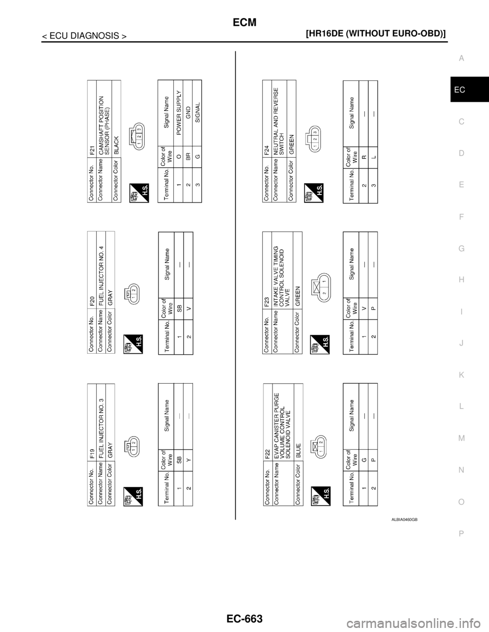 NISSAN TIIDA 2007  Service Repair Manual ECM
EC-663
< ECU DIAGNOSIS >[HR16DE (WITHOUT EURO-OBD)]
C
D
E
F
G
H
I
J
K
L
MA
EC
N
P O
ALBIA0460GB 
