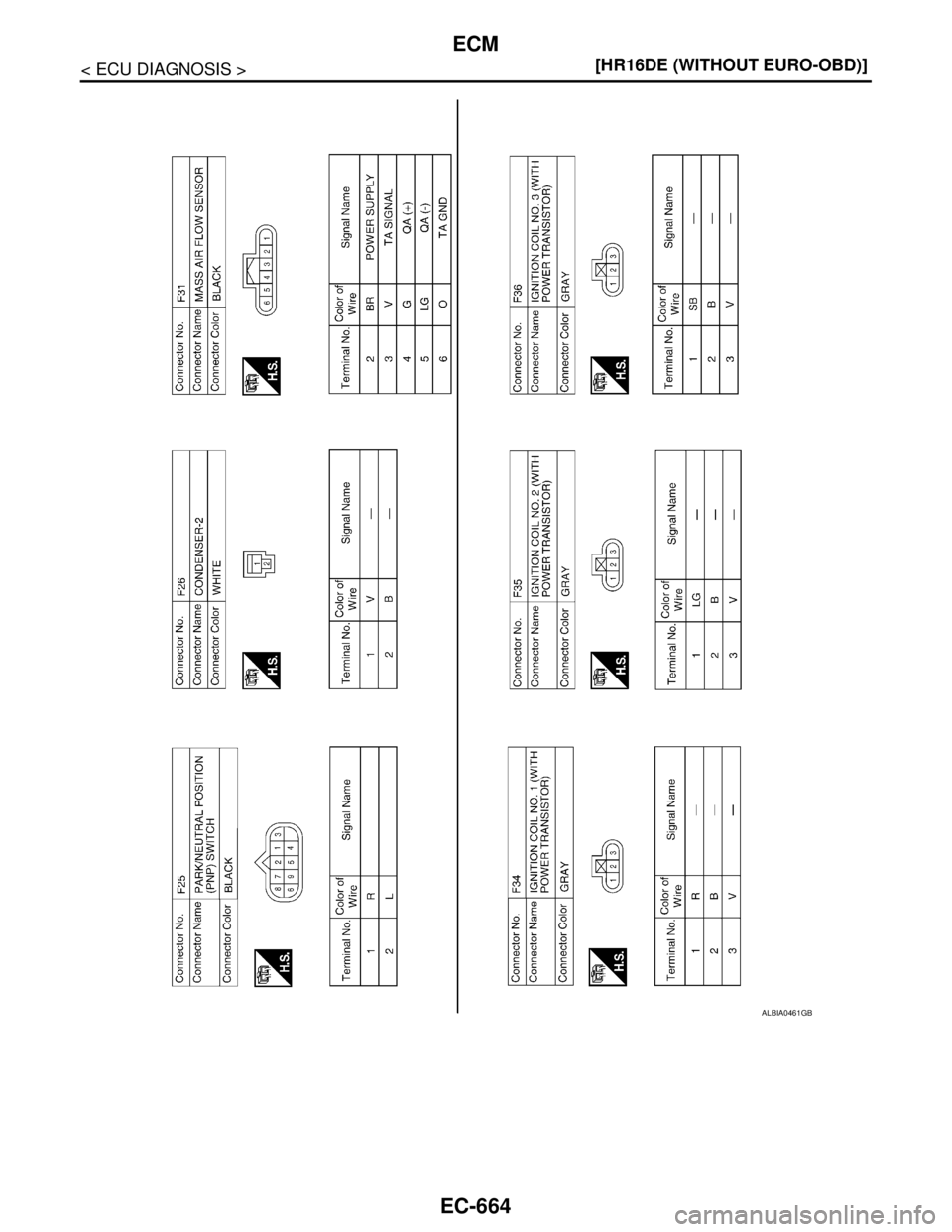 NISSAN TIIDA 2007  Service Repair Manual EC-664
< ECU DIAGNOSIS >[HR16DE (WITHOUT EURO-OBD)]
ECM
ALBIA0461GB 