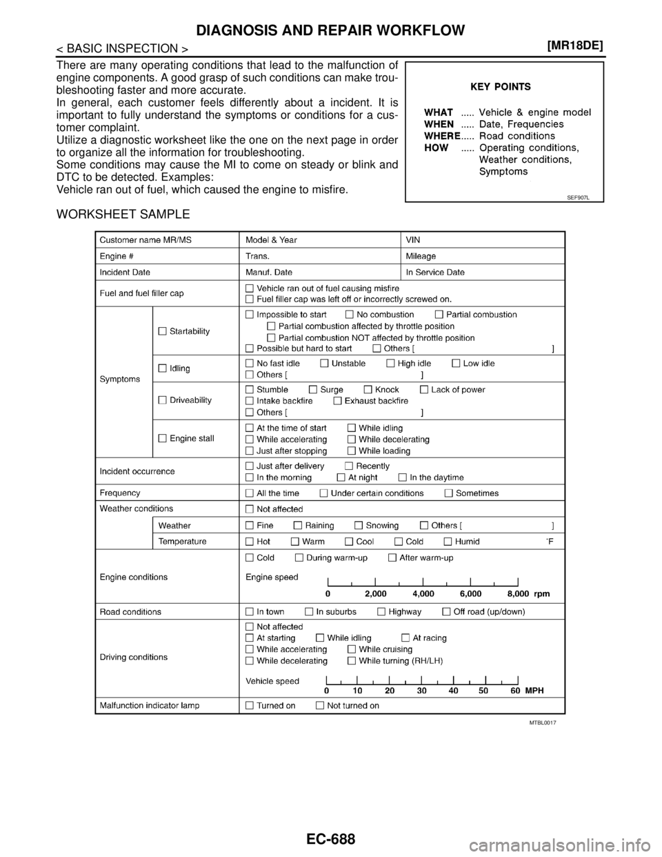 NISSAN TIIDA 2007  Service Repair Manual EC-688
< BASIC INSPECTION >[MR18DE]
DIAGNOSIS AND REPAIR WORKFLOW
There are many operating conditions that lead to the malfunction of
engine components. A good grasp of such conditions can make trou-
