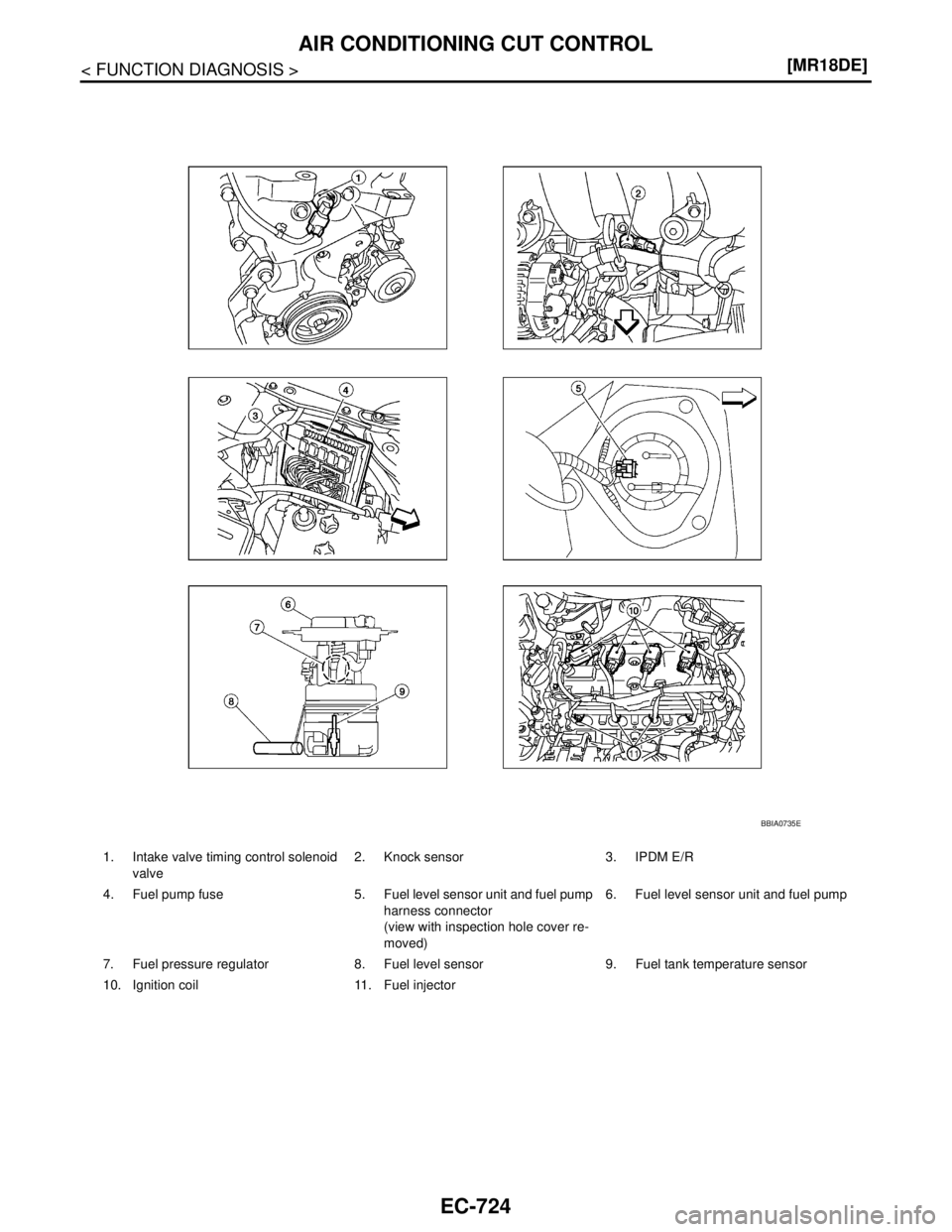 NISSAN TIIDA 2007  Service Repair Manual EC-724
< FUNCTION DIAGNOSIS >[MR18DE]
AIR CONDITIONING CUT CONTROL
1. Intake valve timing control solenoid 
valve2. Knock sensor 3. IPDM E/R
4. Fuel pump fuse 5. Fuel level sensor unit and fuel pump 
