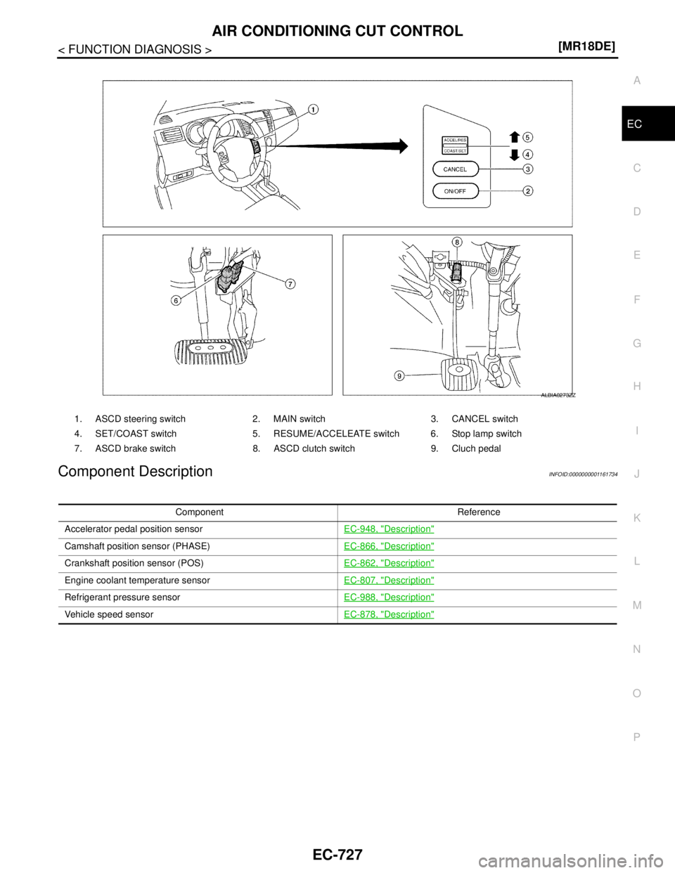 NISSAN TIIDA 2007  Service Repair Manual AIR CONDITIONING CUT CONTROL
EC-727
< FUNCTION DIAGNOSIS >[MR18DE]
C
D
E
F
G
H
I
J
K
L
MA
EC
N
P O
Component DescriptionINFOID:0000000001161734
1. ASCD steering switch 2. MAIN switch 3. CANCEL switch
