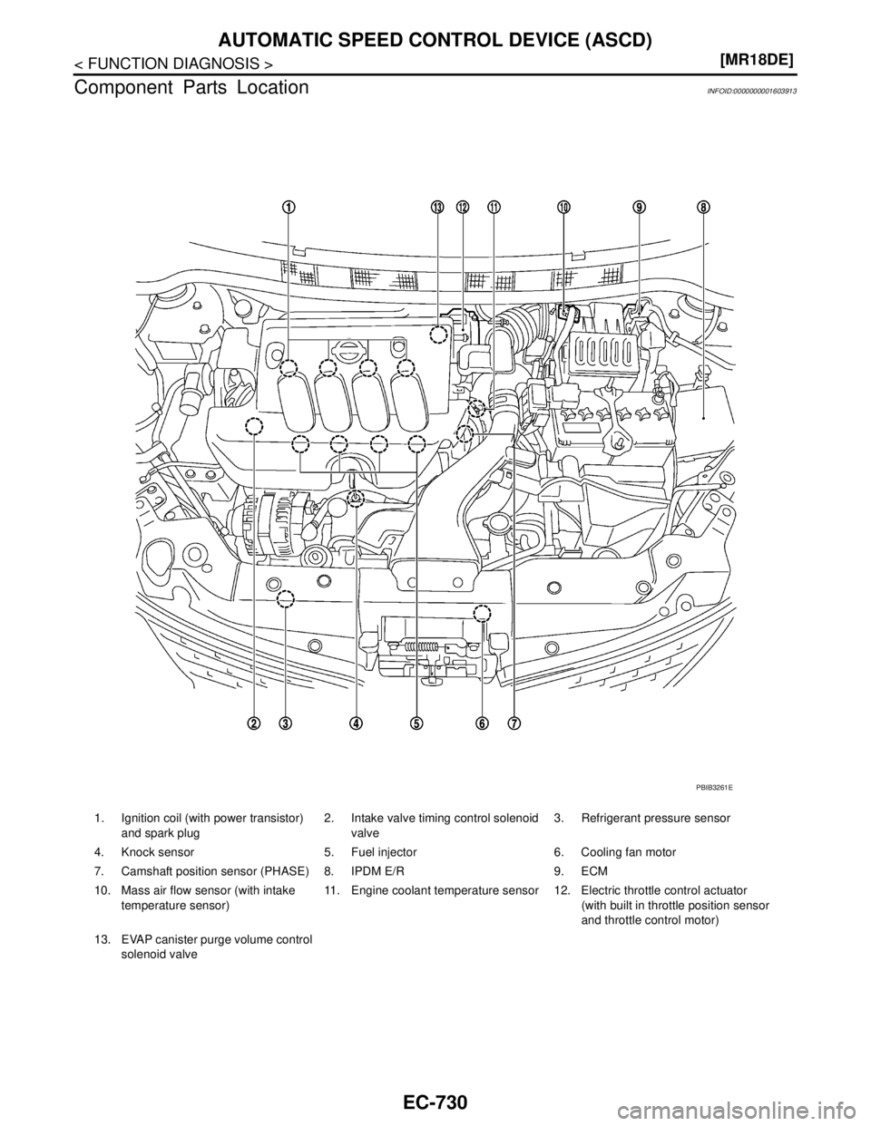 NISSAN TIIDA 2007  Service Repair Manual EC-730
< FUNCTION DIAGNOSIS >[MR18DE]
AUTOMATIC SPEED CONTROL DEVICE (ASCD)
Component Parts Location
INFOID:0000000001603913
1. Ignition coil (with power transistor) 
and spark plug2. Intake valve tim