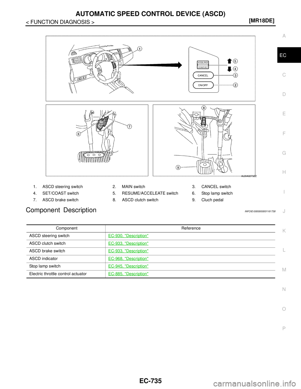 NISSAN TIIDA 2007  Service Repair Manual AUTOMATIC SPEED CONTROL DEVICE (ASCD)
EC-735
< FUNCTION DIAGNOSIS >[MR18DE]
C
D
E
F
G
H
I
J
K
L
MA
EC
N
P O
Component DescriptionINFOID:0000000001161738
1. ASCD steering switch 2. MAIN switch 3. CANCE