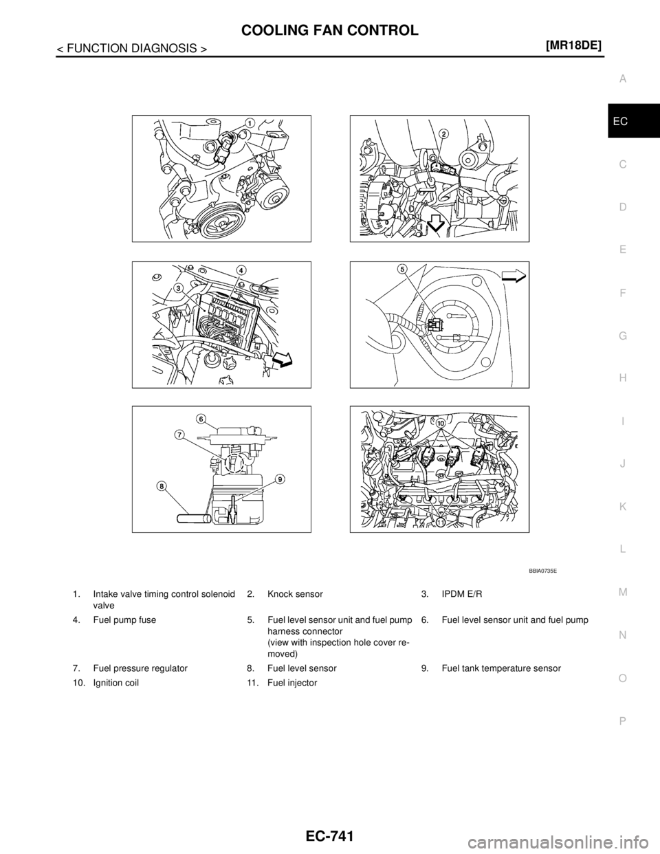 NISSAN TIIDA 2007  Service Repair Manual COOLING FAN CONTROL
EC-741
< FUNCTION DIAGNOSIS >[MR18DE]
C
D
E
F
G
H
I
J
K
L
MA
EC
N
P O
1. Intake valve timing control solenoid 
valve2. Knock sensor 3. IPDM E/R
4. Fuel pump fuse 5. Fuel level sens