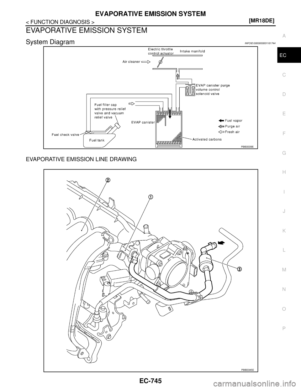 NISSAN TIIDA 2007  Service Repair Manual EVAPORATIVE EMISSION SYSTEM
EC-745
< FUNCTION DIAGNOSIS >[MR18DE]
C
D
E
F
G
H
I
J
K
L
MA
EC
N
P O
EVAPORATIVE EMISSION SYSTEM
System DiagramINFOID:0000000001161744
EVAPORATIVE EMISSION LINE DRAWING
PB