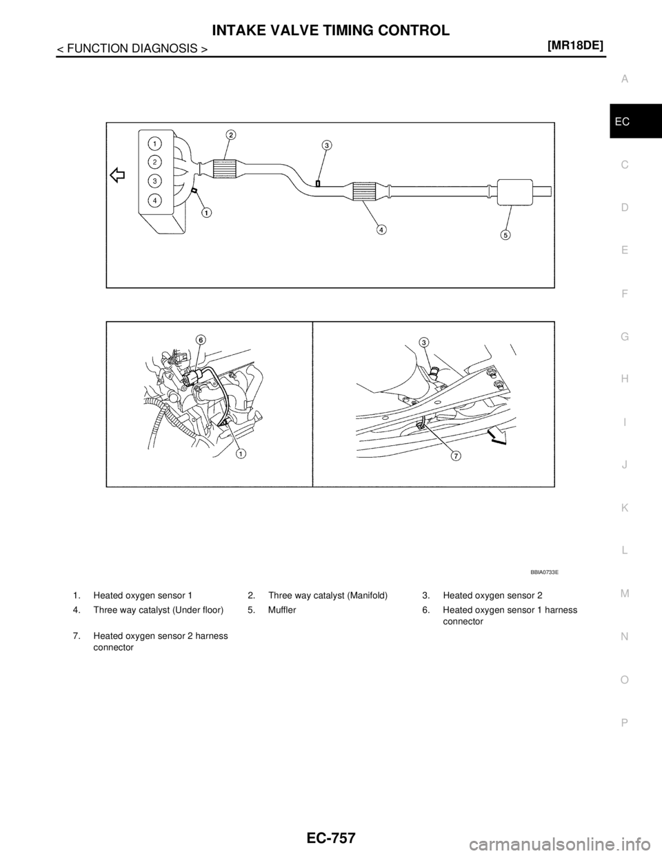NISSAN TIIDA 2007  Service Repair Manual INTAKE VALVE TIMING CONTROL
EC-757
< FUNCTION DIAGNOSIS >[MR18DE]
C
D
E
F
G
H
I
J
K
L
MA
EC
N
P O
1. Heated oxygen sensor 1 2. Three way catalyst (Manifold) 3. Heated oxygen sensor 2
4. Three way cata
