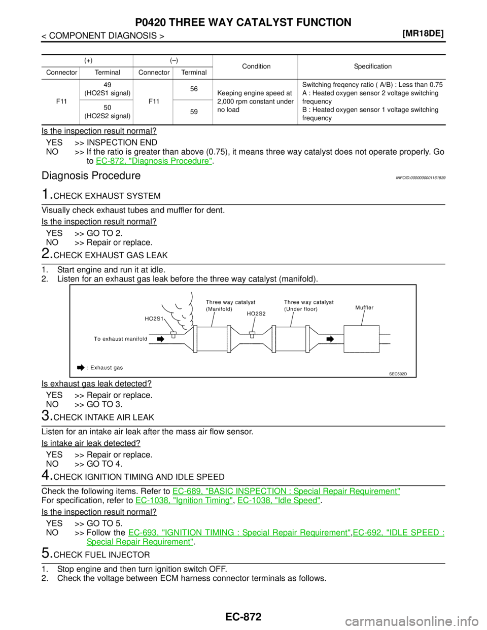 NISSAN TIIDA 2007  Service Repair Manual EC-872
< COMPONENT DIAGNOSIS >[MR18DE]
P0420 THREE WAY CATALYST FUNCTION
Is the inspection result normal?
YES >> INSPECTION END
NO >> If the ratio is greater than above (0.75), it means three way cata
