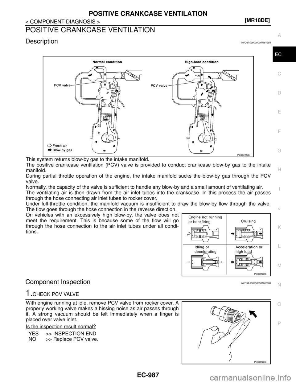 NISSAN TIIDA 2007  Service Repair Manual POSITIVE CRANKCASE VENTILATION
EC-987
< COMPONENT DIAGNOSIS >[MR18DE]
C
D
E
F
G
H
I
J
K
L
MA
EC
N
P O
POSITIVE CRANKCASE VENTILATION
DescriptionINFOID:0000000001161985
This system returns blow-by gas 