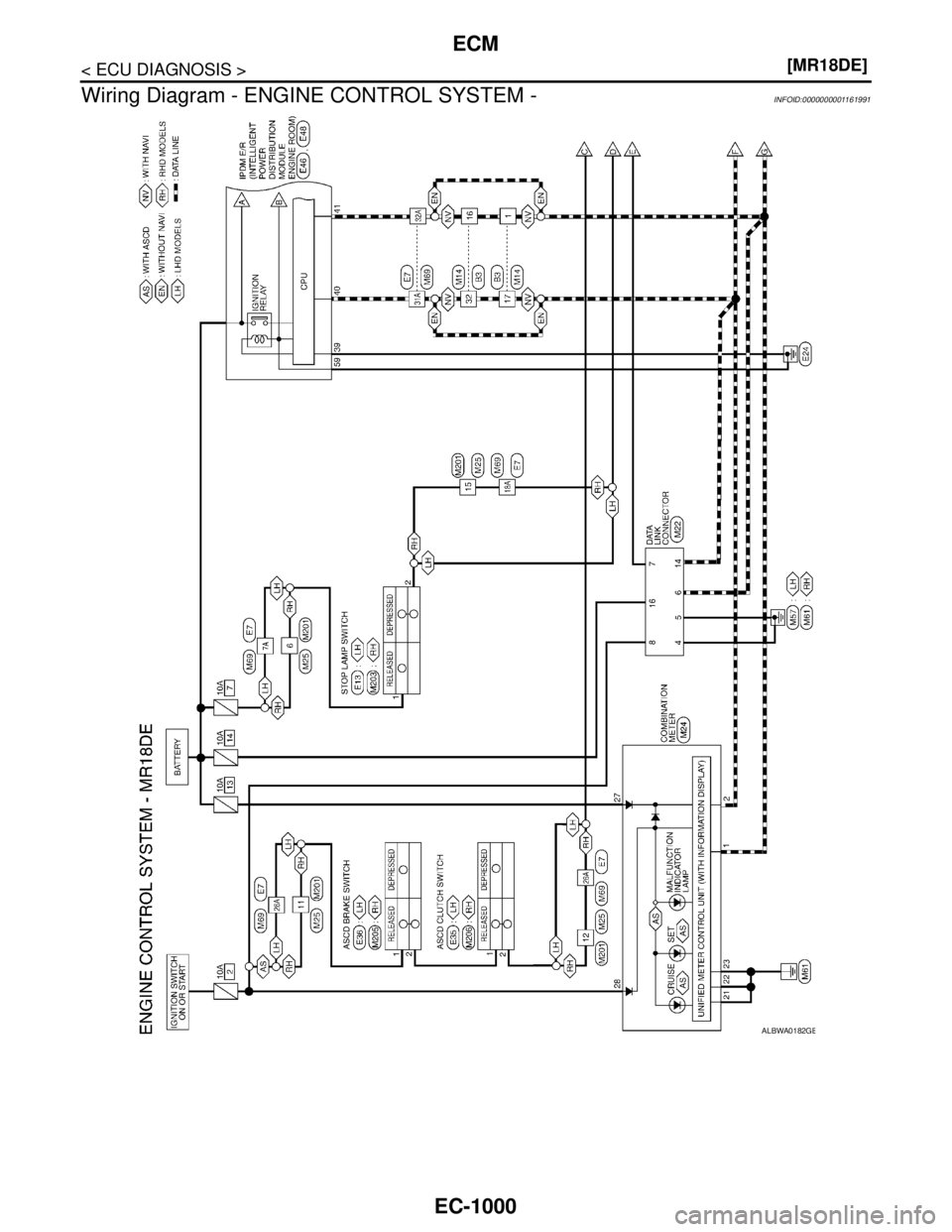 NISSAN TIIDA 2007  Service Repair Manual EC-1000
< ECU DIAGNOSIS >[MR18DE]
ECM
Wiring Diagram - ENGINE CONTROL SYSTEM -
INFOID:0000000001161991
ALBWA0182GB 