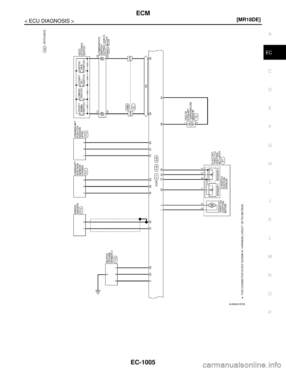 NISSAN TIIDA 2007  Service Repair Manual ECM
EC-1005
< ECU DIAGNOSIS >[MR18DE]
C
D
E
F
G
H
I
J
K
L
MA
EC
N
P O
ALBWA0187GB 