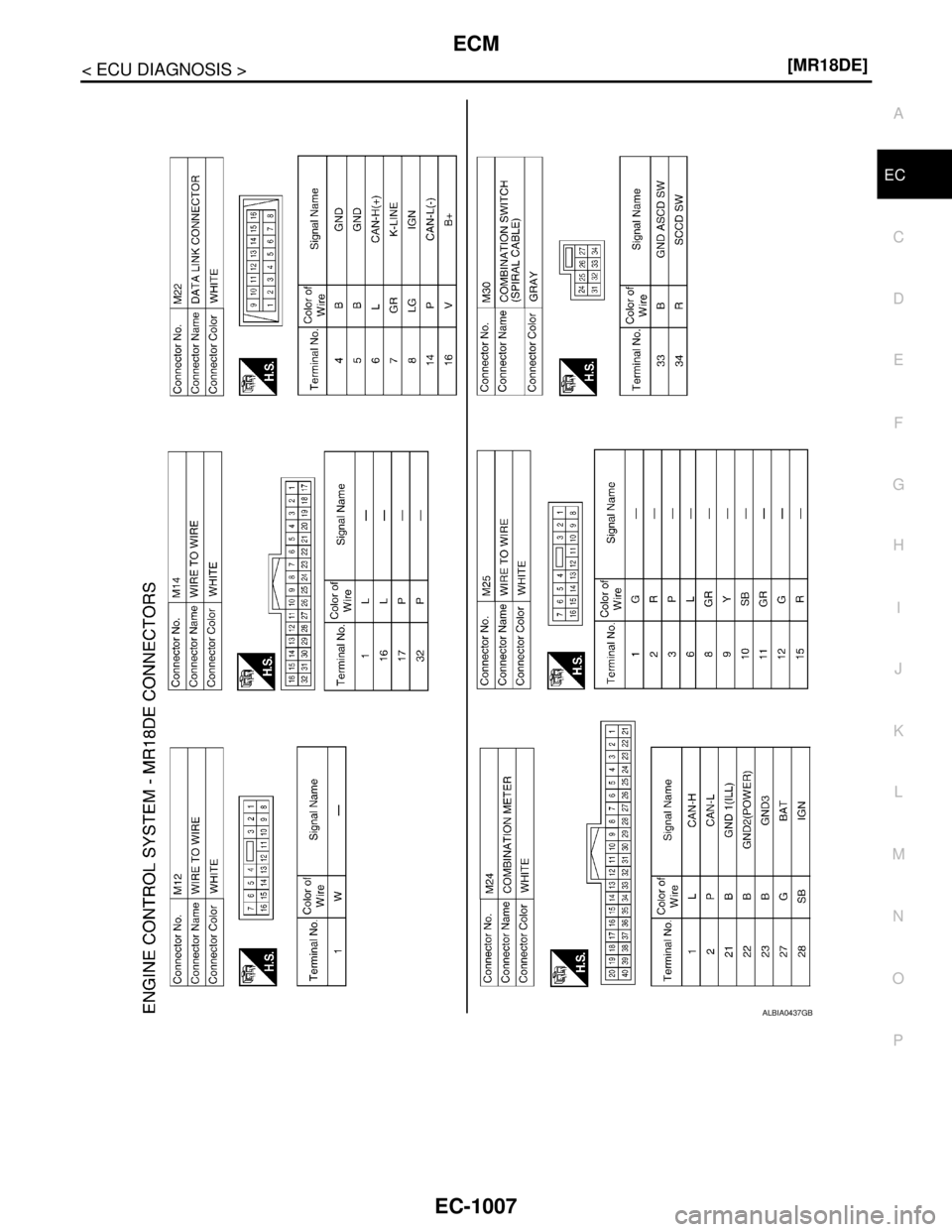 NISSAN TIIDA 2007  Service Repair Manual ECM
EC-1007
< ECU DIAGNOSIS >[MR18DE]
C
D
E
F
G
H
I
J
K
L
MA
EC
N
P O
ALBIA0437GB 