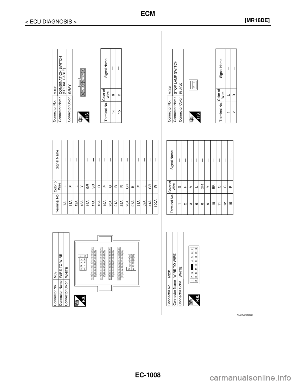 NISSAN TIIDA 2007  Service Repair Manual EC-1008
< ECU DIAGNOSIS >[MR18DE]
ECM
ALBIA0438GB 