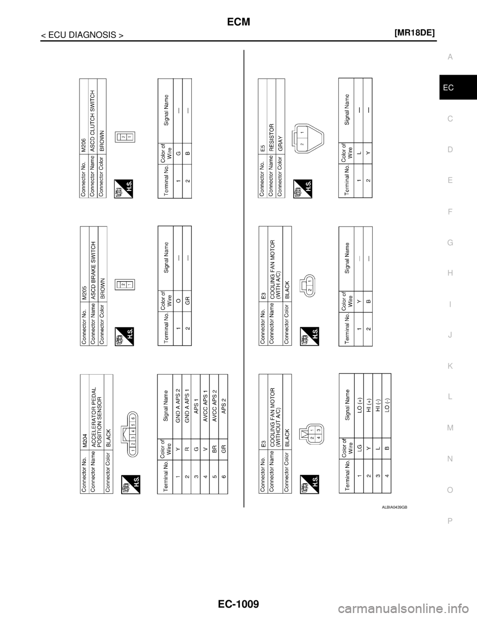 NISSAN TIIDA 2007  Service Repair Manual ECM
EC-1009
< ECU DIAGNOSIS >[MR18DE]
C
D
E
F
G
H
I
J
K
L
MA
EC
N
P O
ALBIA0439GB 