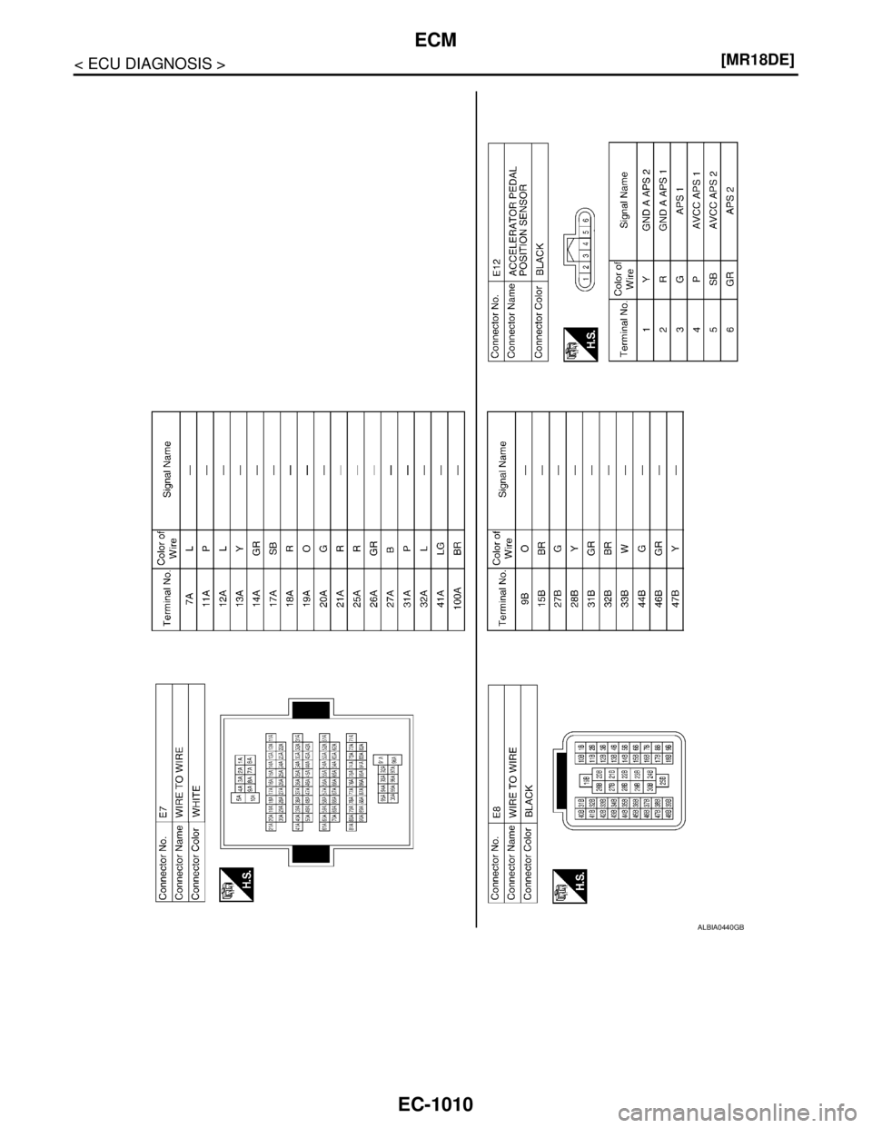 NISSAN TIIDA 2007  Service Repair Manual EC-1010
< ECU DIAGNOSIS >[MR18DE]
ECM
ALBIA0440GB 