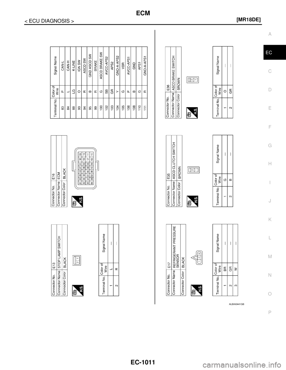 NISSAN TIIDA 2007  Service Repair Manual ECM
EC-1011
< ECU DIAGNOSIS >[MR18DE]
C
D
E
F
G
H
I
J
K
L
MA
EC
N
P O
ALBIA0441GB 