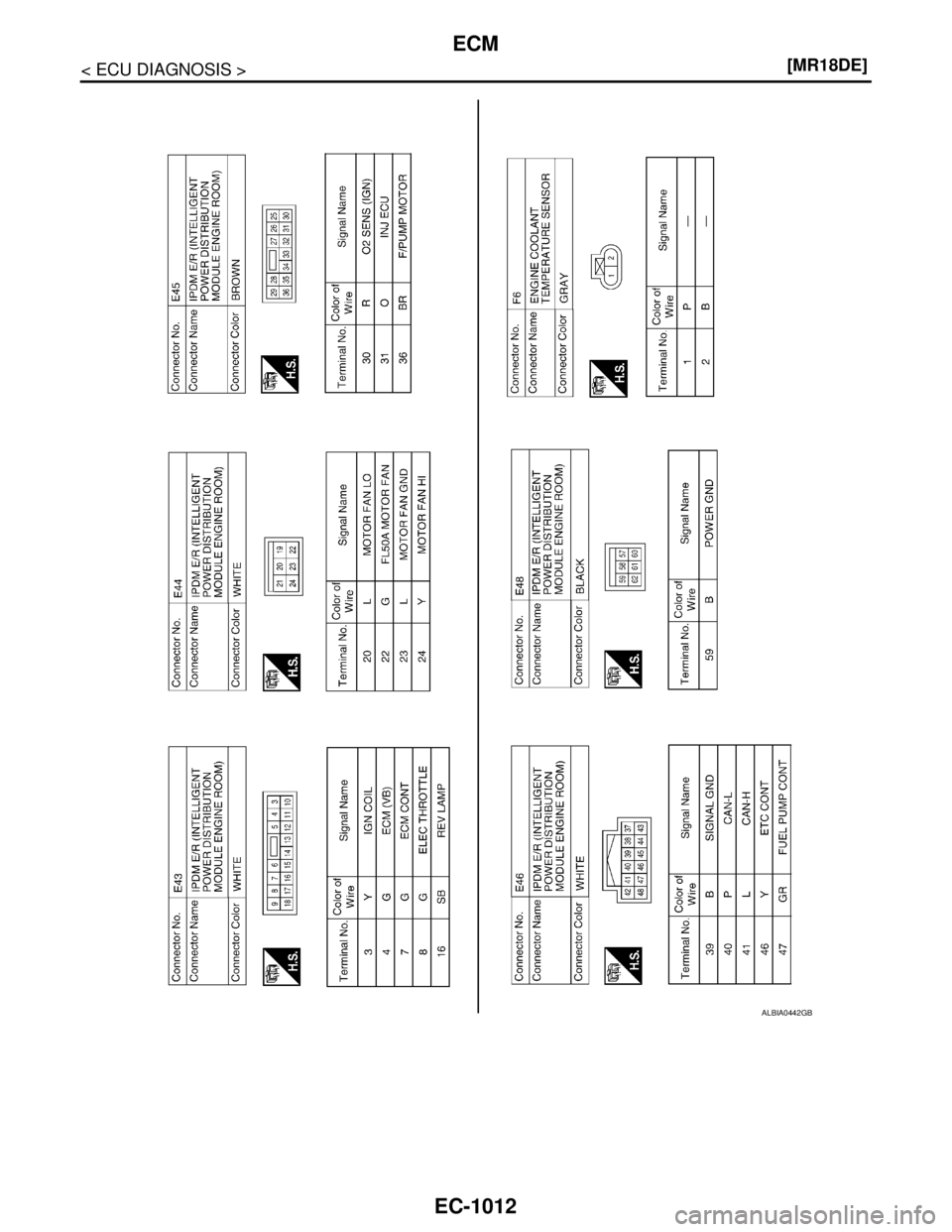 NISSAN TIIDA 2007  Service Repair Manual EC-1012
< ECU DIAGNOSIS >[MR18DE]
ECM
ALBIA0442GB 