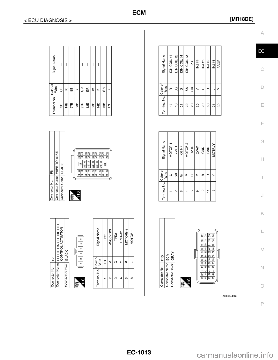 NISSAN TIIDA 2007  Service Repair Manual ECM
EC-1013
< ECU DIAGNOSIS >[MR18DE]
C
D
E
F
G
H
I
J
K
L
MA
EC
N
P O
ALBIA0443GB 