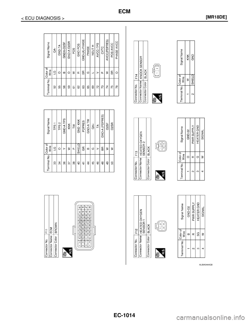 NISSAN TIIDA 2007  Service Repair Manual EC-1014
< ECU DIAGNOSIS >[MR18DE]
ECM
ALBIA0444GB 