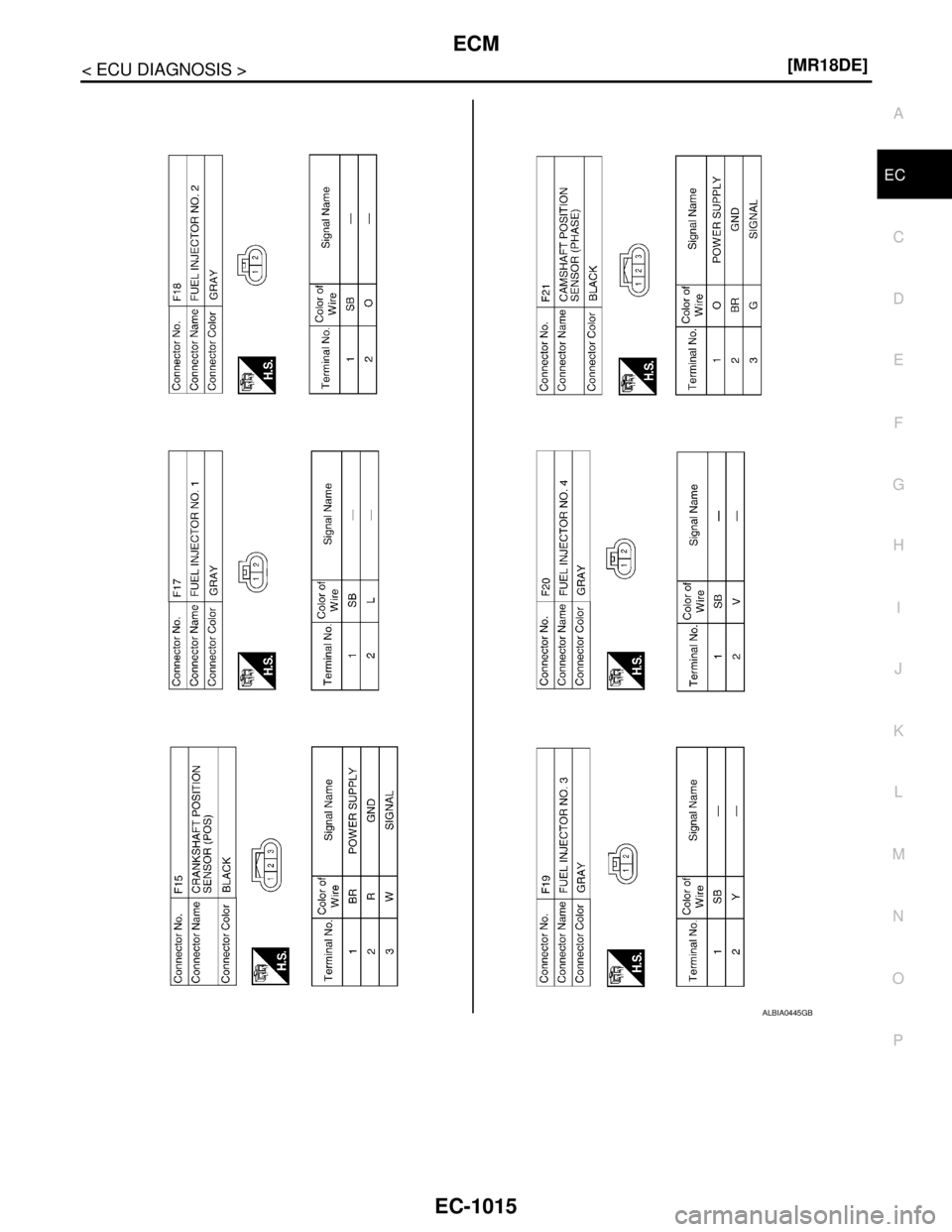 NISSAN TIIDA 2007  Service Repair Manual ECM
EC-1015
< ECU DIAGNOSIS >[MR18DE]
C
D
E
F
G
H
I
J
K
L
MA
EC
N
P O
ALBIA0445GB 