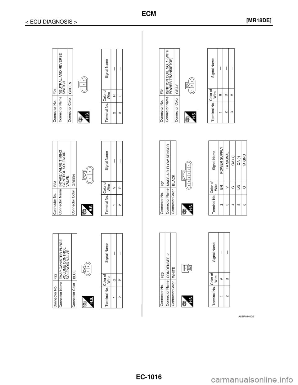NISSAN TIIDA 2007  Service Repair Manual EC-1016
< ECU DIAGNOSIS >[MR18DE]
ECM
ALBIA0446GB 