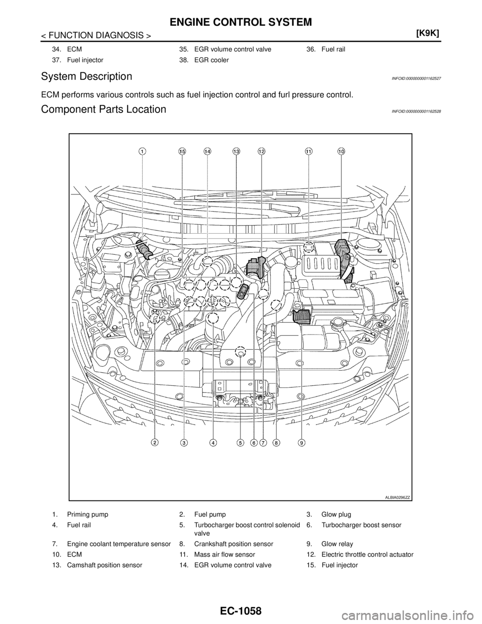 NISSAN TIIDA 2007  Service Repair Manual EC-1058
< FUNCTION DIAGNOSIS >[K9K]
ENGINE CONTROL SYSTEM
System Description
INFOID:0000000001162527
ECM performs various controls such as fuel injection control and furl pressure control.
Component P