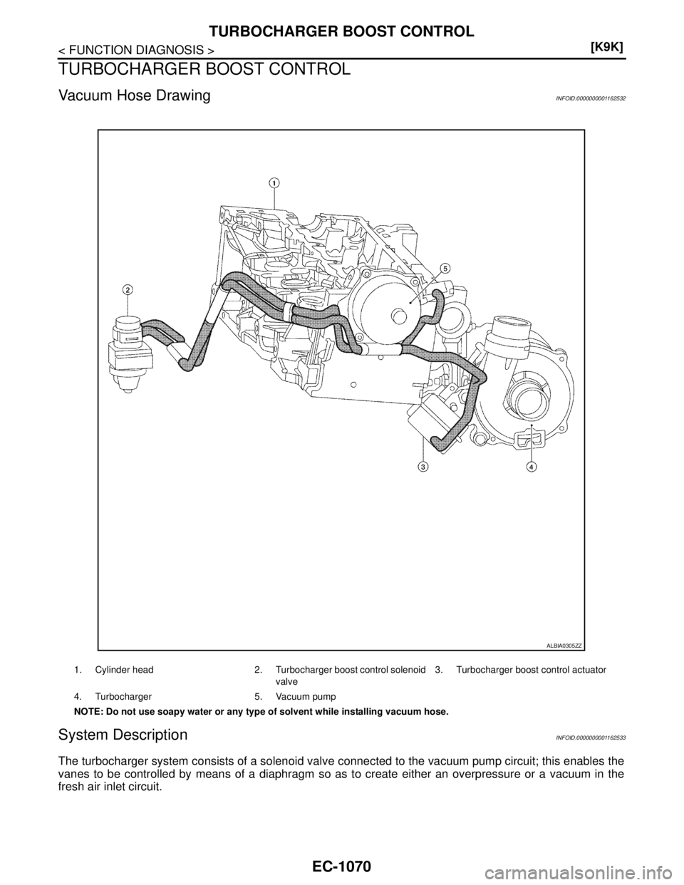 NISSAN TIIDA 2007  Service Repair Manual EC-1070
< FUNCTION DIAGNOSIS >[K9K]
TURBOCHARGER BOOST CONTROL
TURBOCHARGER BOOST CONTROL
Vacuum Hose DrawingINFOID:0000000001162532
System DescriptionINFOID:0000000001162533
The turbocharger system c