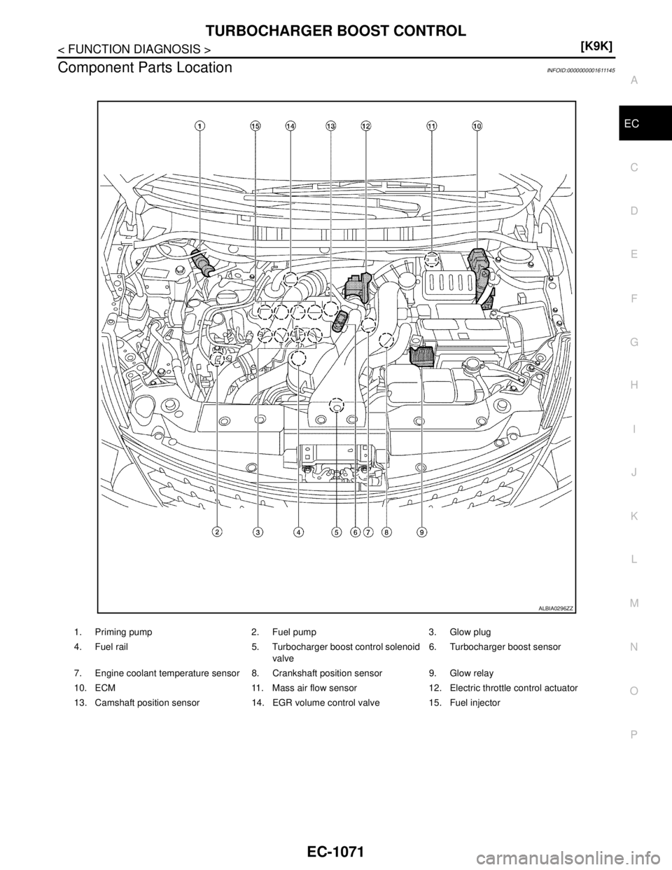 NISSAN TIIDA 2007  Service Repair Manual TURBOCHARGER BOOST CONTROL
EC-1071
< FUNCTION DIAGNOSIS >[K9K]
C
D
E
F
G
H
I
J
K
L
MA
EC
N
P O
Component Parts LocationINFOID:0000000001611145
1. Priming pump 2. Fuel pump 3. Glow plug
4. Fuel rail 5.