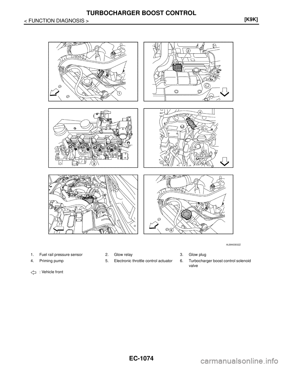 NISSAN TIIDA 2007  Service Repair Manual EC-1074
< FUNCTION DIAGNOSIS >[K9K]
TURBOCHARGER BOOST CONTROL
1. Fuel rail pressure sensor 2. Glow relay 3. Glow plug
4. Priming pump 5. Electronic throttle control actuator 6. Turbocharger boost con