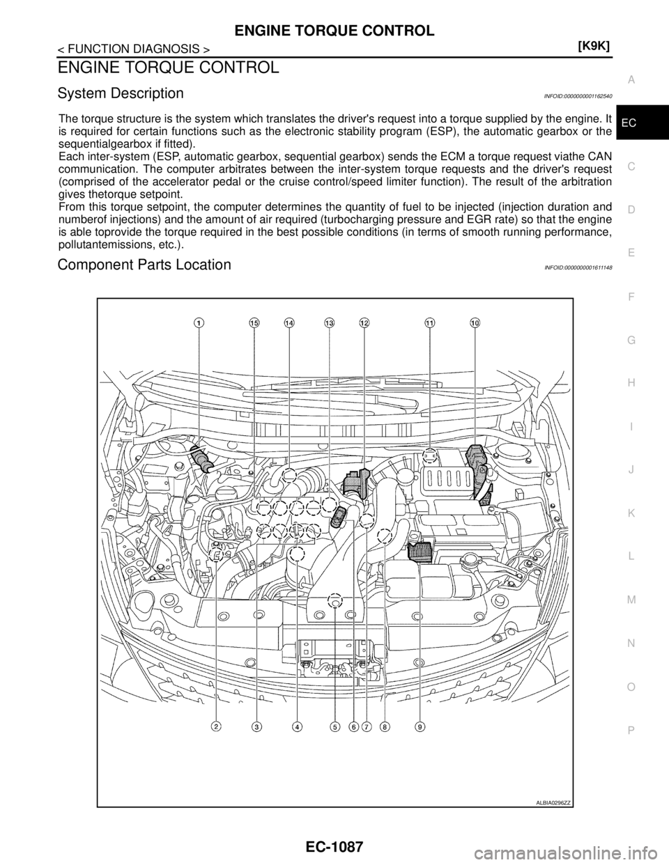 NISSAN TIIDA 2007  Service Repair Manual ENGINE TORQUE CONTROL
EC-1087
< FUNCTION DIAGNOSIS >[K9K]
C
D
E
F
G
H
I
J
K
L
MA
EC
N
P O
ENGINE TORQUE CONTROL
System DescriptionINFOID:0000000001162540
The torque structure is the system which trans