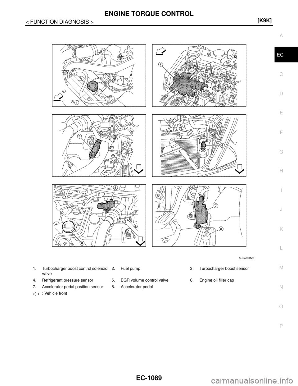 NISSAN TIIDA 2007  Service Repair Manual ENGINE TORQUE CONTROL
EC-1089
< FUNCTION DIAGNOSIS >[K9K]
C
D
E
F
G
H
I
J
K
L
MA
EC
N
P O
1. Turbocharger boost control solenoid 
valve2. Fuel pump 3. Turbocharger boost sensor
4. Refrigerant pressure