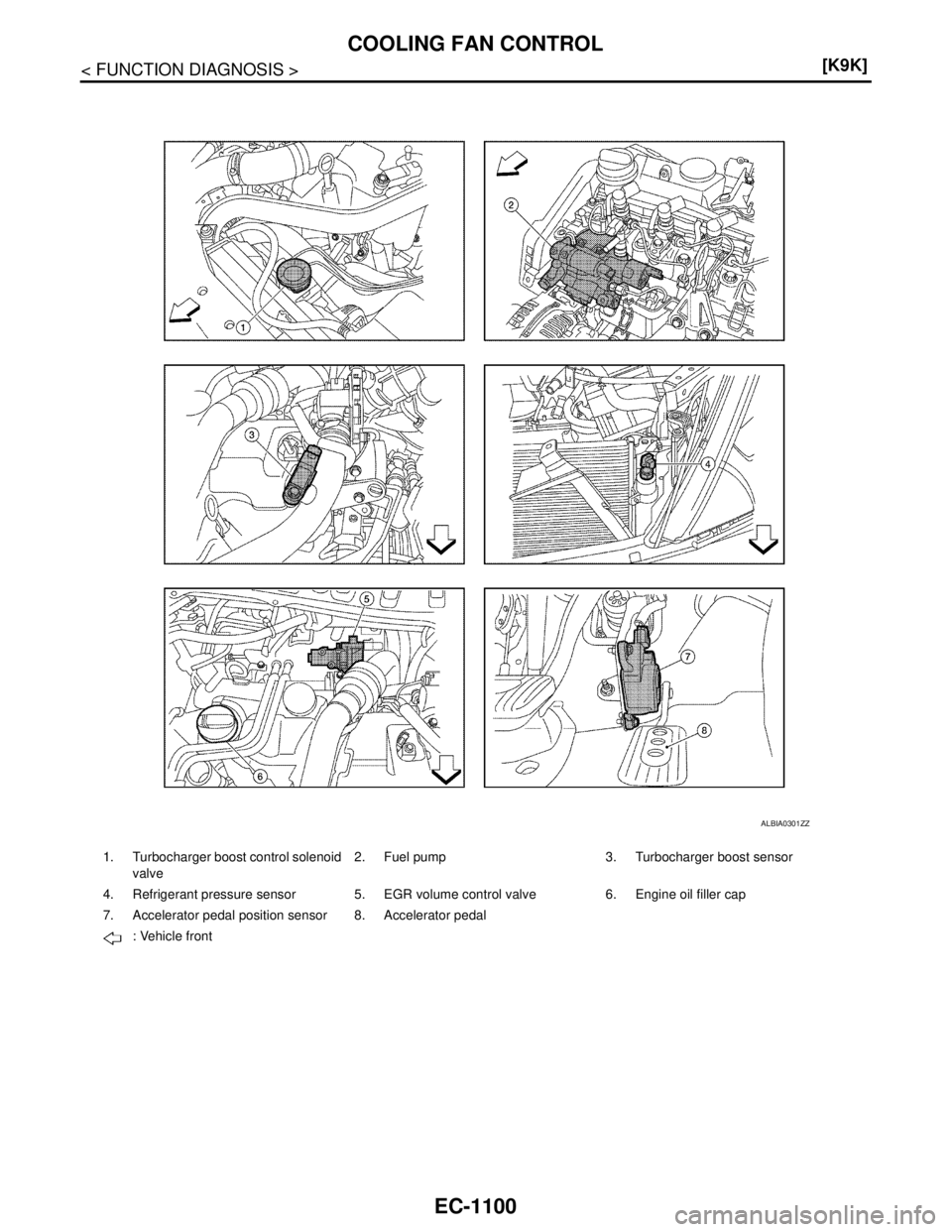 NISSAN TIIDA 2007  Service Repair Manual EC-1100
< FUNCTION DIAGNOSIS >[K9K]
COOLING FAN CONTROL
1. Turbocharger boost control solenoid 
valve2. Fuel pump 3. Turbocharger boost sensor
4. Refrigerant pressure sensor 5. EGR volume control valv