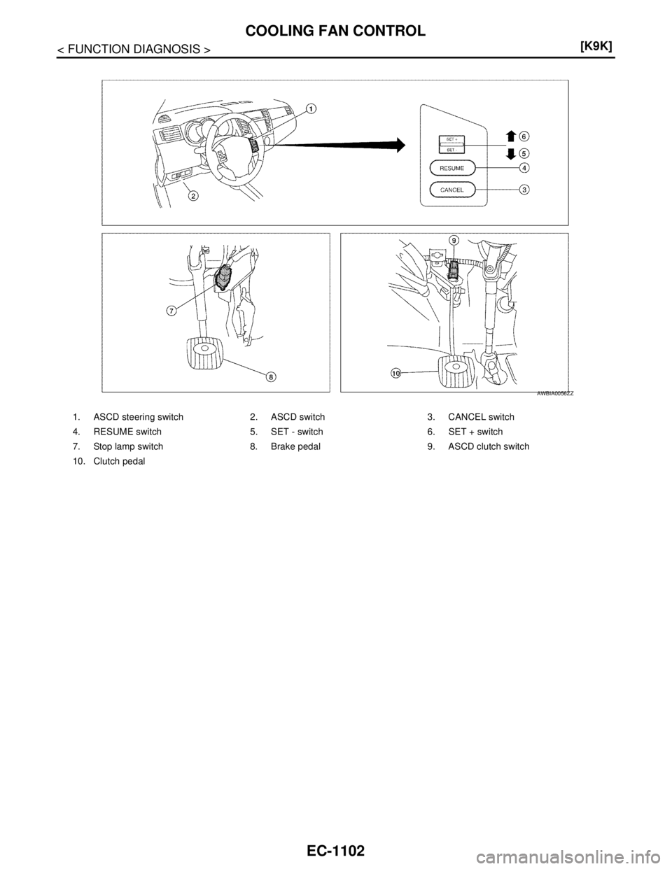 NISSAN TIIDA 2007  Service Repair Manual EC-1102
< FUNCTION DIAGNOSIS >[K9K]
COOLING FAN CONTROL
1. ASCD steering switch 2. ASCD switch 3. CANCEL switch
4. RESUME switch 5. SET - switch 6. SET + switch
7. Stop lamp switch 8. Brake pedal 9. A