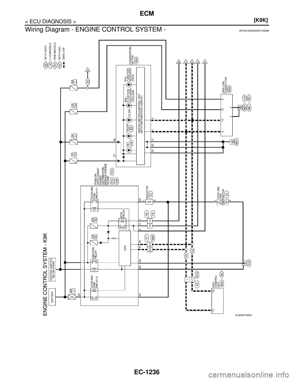 NISSAN TIIDA 2007  Service Repair Manual EC-1236
< ECU DIAGNOSIS >[K9K]
ECM
Wiring Diagram - ENGINE CONTROL SYSTEM -
INFOID:0000000001162696
ALBWA0168GB 