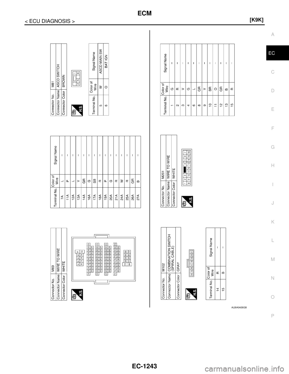 NISSAN TIIDA 2007  Service Repair Manual ECM
EC-1243
< ECU DIAGNOSIS >[K9K]
C
D
E
F
G
H
I
J
K
L
MA
EC
N
P O
ALBIA0426GB 