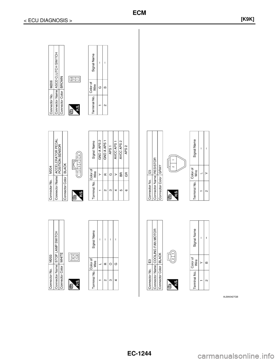 NISSAN TIIDA 2007  Service Repair Manual EC-1244
< ECU DIAGNOSIS >[K9K]
ECM
ALBIA0427GB 