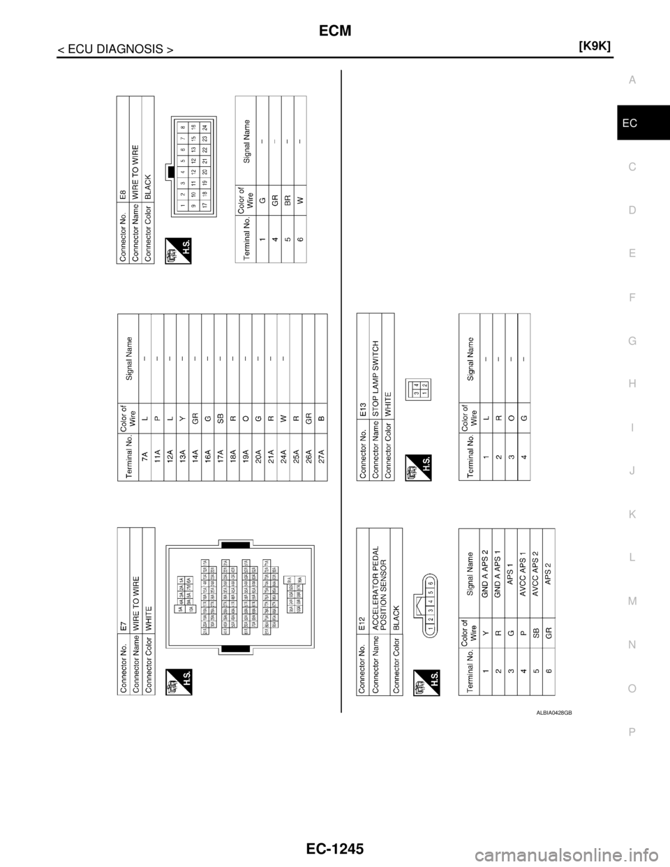 NISSAN TIIDA 2007  Service Repair Manual ECM
EC-1245
< ECU DIAGNOSIS >[K9K]
C
D
E
F
G
H
I
J
K
L
MA
EC
N
P O
ALBIA0428GB 