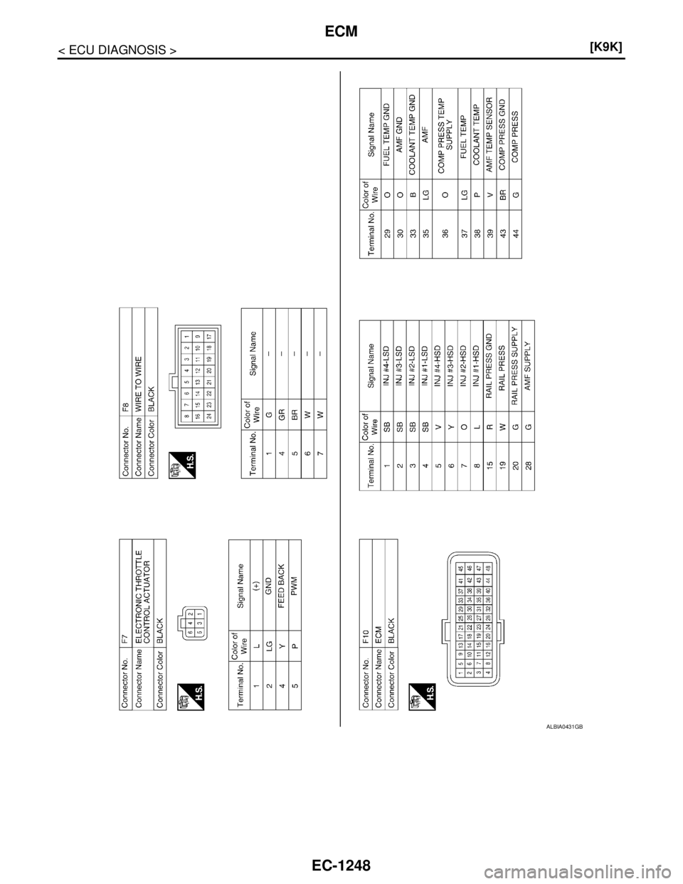 NISSAN TIIDA 2007  Service Repair Manual EC-1248
< ECU DIAGNOSIS >[K9K]
ECM
ALBIA0431GB 