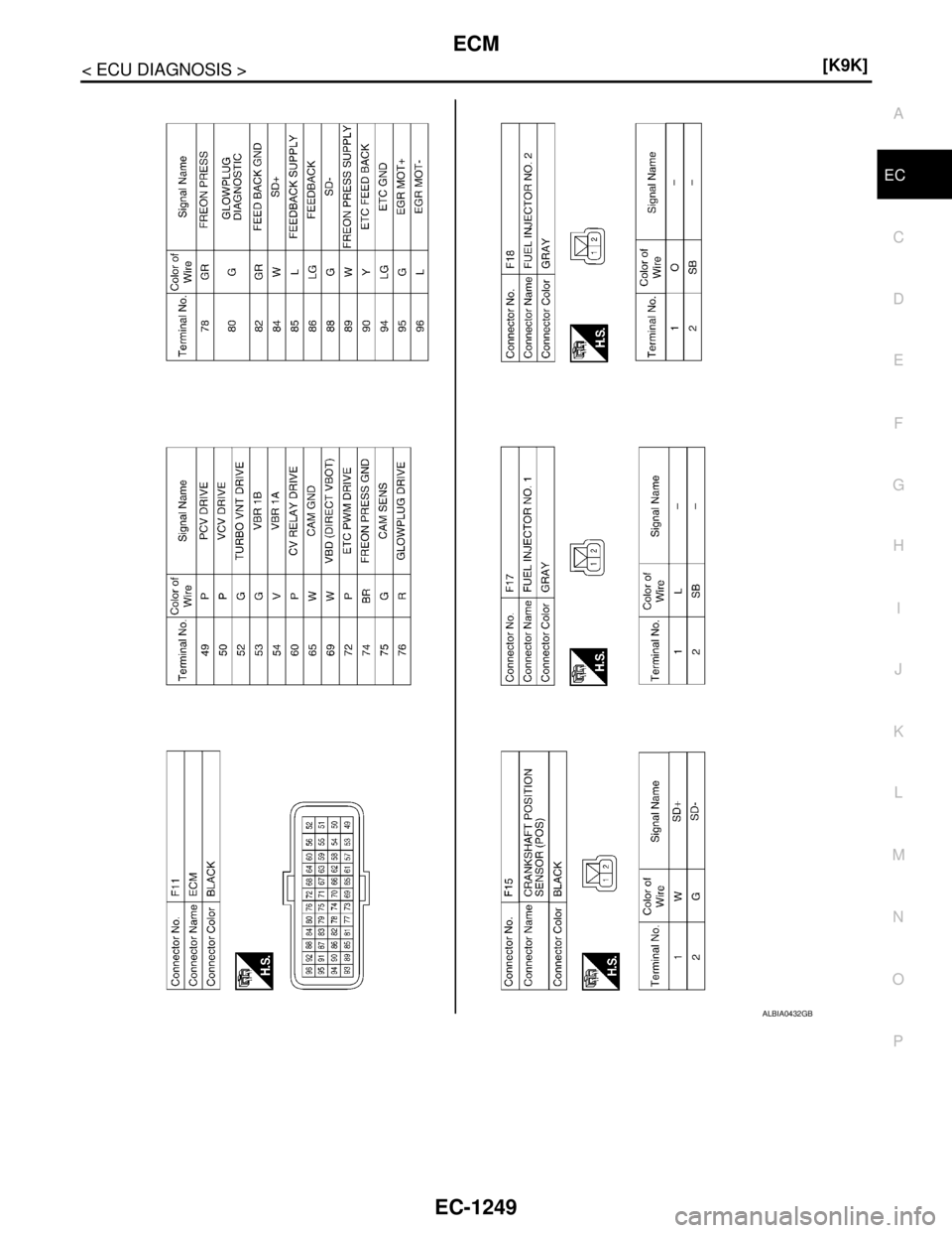 NISSAN TIIDA 2007  Service Repair Manual ECM
EC-1249
< ECU DIAGNOSIS >[K9K]
C
D
E
F
G
H
I
J
K
L
MA
EC
N
P O
ALBIA0432GB 