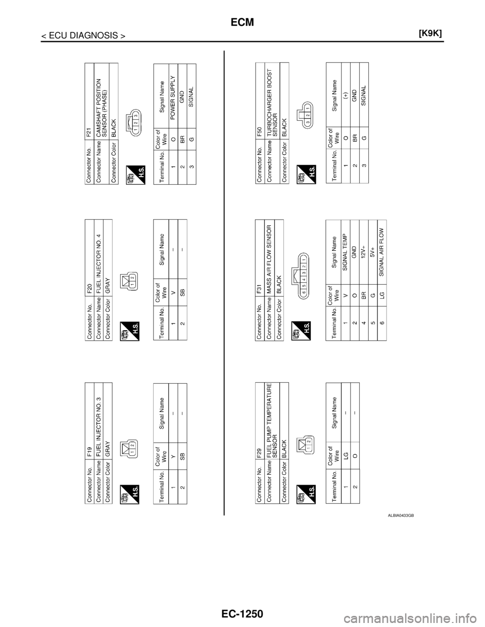 NISSAN TIIDA 2007  Service Repair Manual EC-1250
< ECU DIAGNOSIS >[K9K]
ECM
ALBIA0433GB 