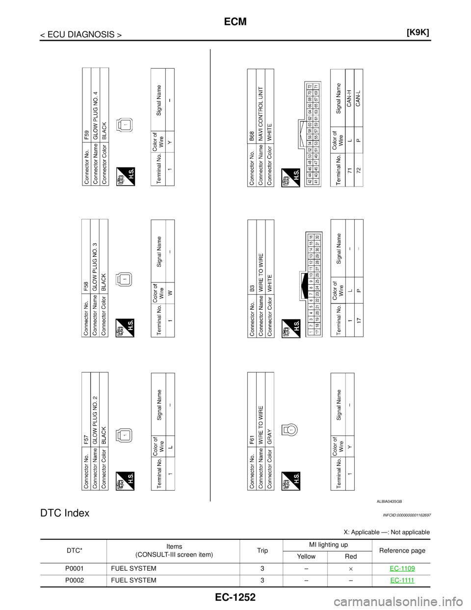NISSAN TIIDA 2007  Service Repair Manual EC-1252
< ECU DIAGNOSIS >[K9K]
ECM
DTC Index
INFOID:0000000001162697
X: Applicable —: Not applicable
ALBIA0435GB
DTC*Items
(CONSULT-III screen item) TripMI lighting up
Reference page
Ye l l o w R e 