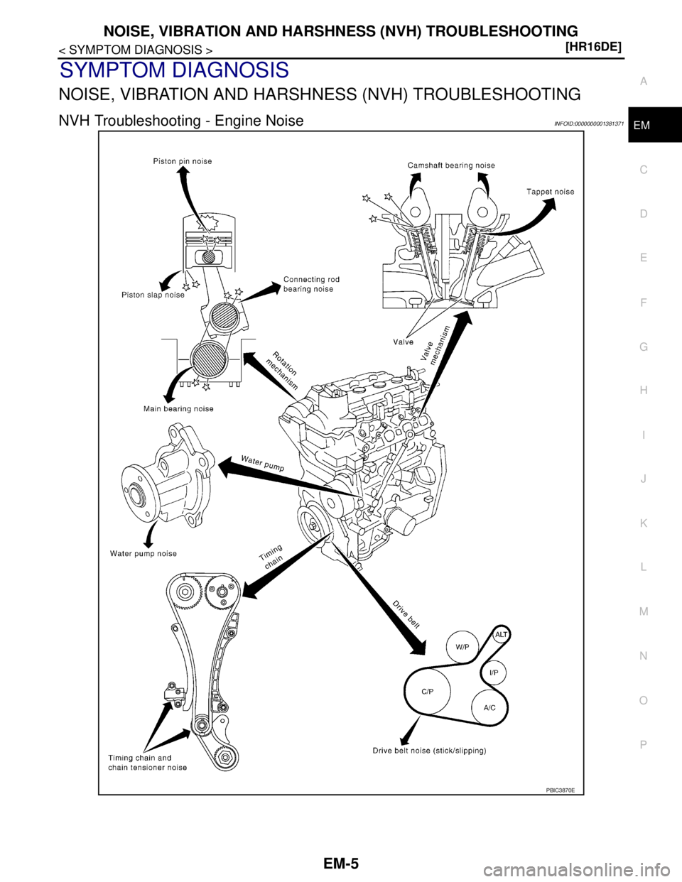 NISSAN TIIDA 2007  Service Repair Manual NOISE, VIBRATION AND HARSHNESS (NVH) TROUBLESHOOTING
EM-5
< SYMPTOM DIAGNOSIS >[HR16DE]
C
D
E
F
G
H
I
J
K
L
MA
EM
N
P O
SYMPTOM DIAGNOSIS
NOISE, VIBRATION AND HARSHNESS (NVH) TROUBLESHOOTING
NVH Troub