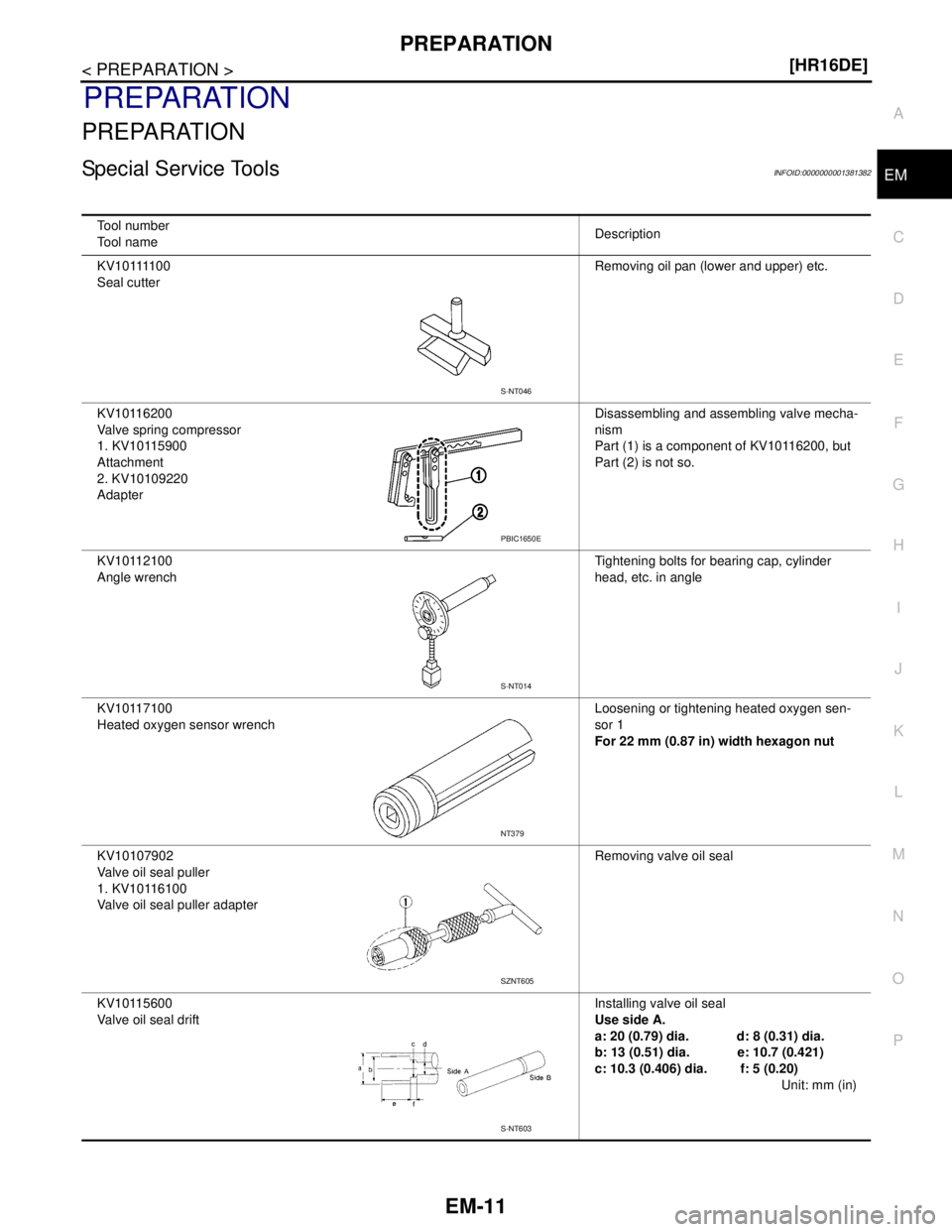 NISSAN TIIDA 2007  Service Repair Manual PREPARATION
EM-11
< PREPARATION >[HR16DE]
C
D
E
F
G
H
I
J
K
L
MA
EM
N
P O
PREPARATION
PREPARATION
Special Service ToolsINFOID:0000000001381382
Tool number
Tool nameDescription
K V 1 0 1111 0 0
Seal cu