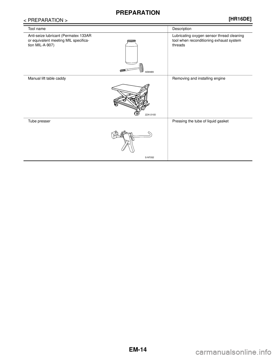 NISSAN TIIDA 2007  Service Repair Manual EM-14
< PREPARATION >[HR16DE]
PREPARATION
Anti-seize lubricant (Permatex 133AR 
or equivalent meeting MIL specifica-
tion MIL-A-907)Lubricating oxygen sensor thread cleaning 
tool when reconditioning 