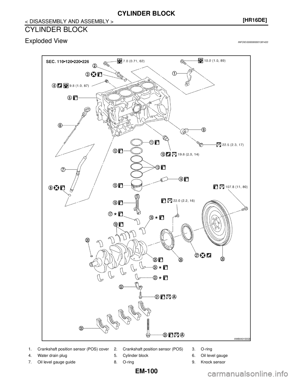 NISSAN TIIDA 2007  Service Repair Manual EM-100
< DISASSEMBLY AND ASSEMBLY >[HR16DE]
CYLINDER BLOCK
CYLINDER BLOCK
Exploded ViewINFOID:0000000001381433
1. Crankshaft position sensor (POS) cover 2. Crankshaft position sensor (POS) 3. O-ring
4
