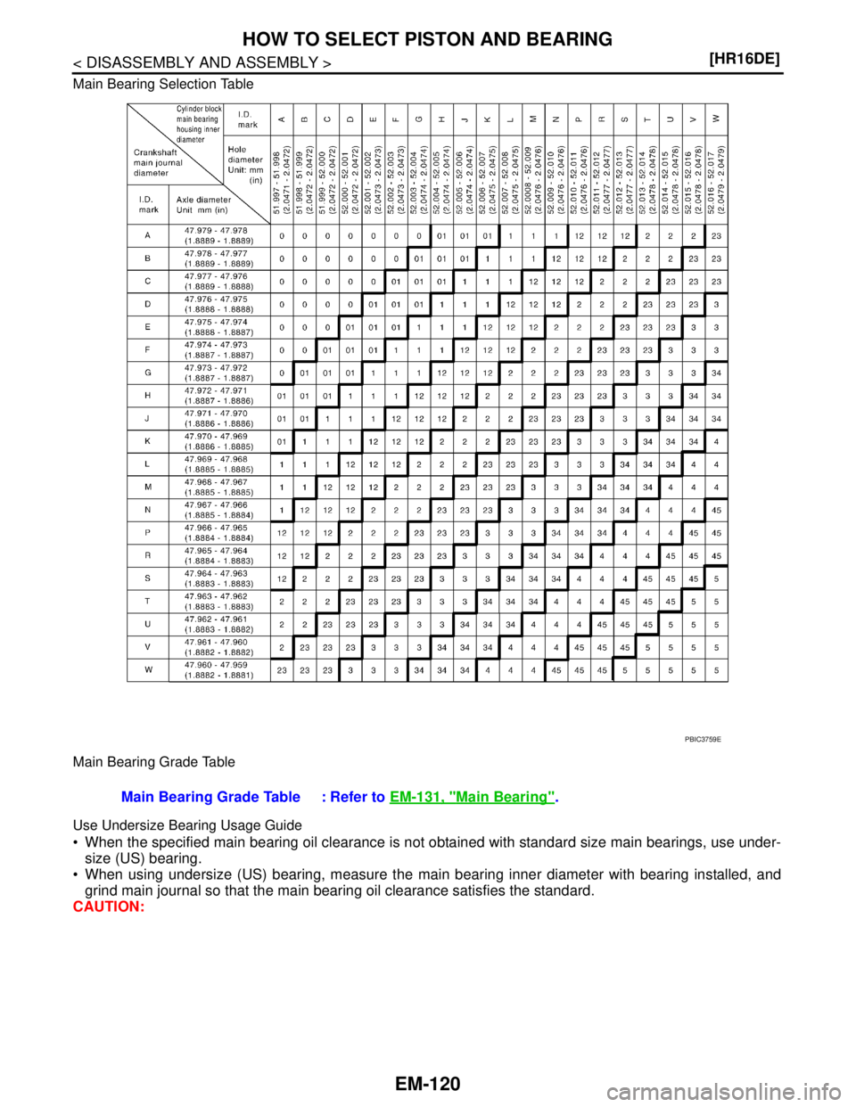 NISSAN TIIDA 2007  Service Repair Manual EM-120
< DISASSEMBLY AND ASSEMBLY >[HR16DE]
HOW TO SELECT PISTON AND BEARING
Main Bearing Selection Table 
Main Bearing Grade Table 
Use Undersize Bearing Usage Guide
 When the specified main bearing