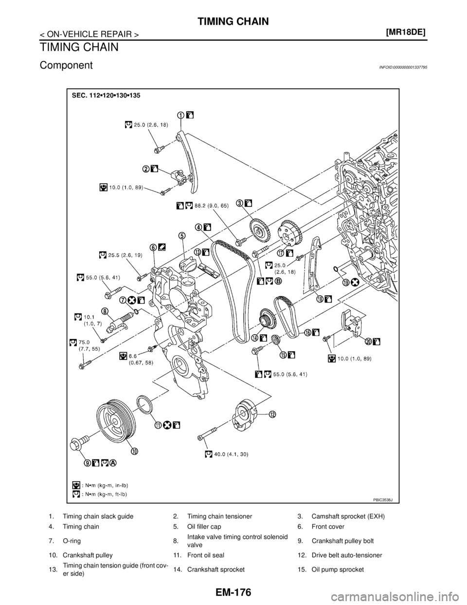 NISSAN TIIDA 2007  Service Repair Manual EM-176
< ON-VEHICLE REPAIR >[MR18DE]
TIMING CHAIN
TIMING CHAIN
ComponentINFOID:0000000001337795
1. Timing chain slack guide 2. Timing chain tensioner 3. Camshaft sprocket (EXH)
4. Timing chain 5. Oil 