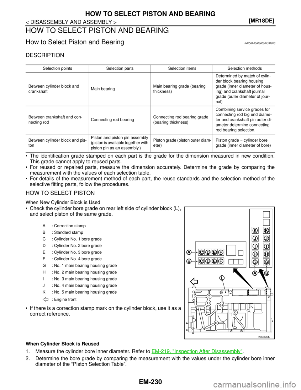 NISSAN TIIDA 2007  Service Repair Manual EM-230
< DISASSEMBLY AND ASSEMBLY >[MR18DE]
HOW TO SELECT PISTON AND BEARING
HOW TO SELECT PISTON AND BEARING
How to Select Piston and BearingINFOID:0000000001337813
DESCRIPTION
 The identification g