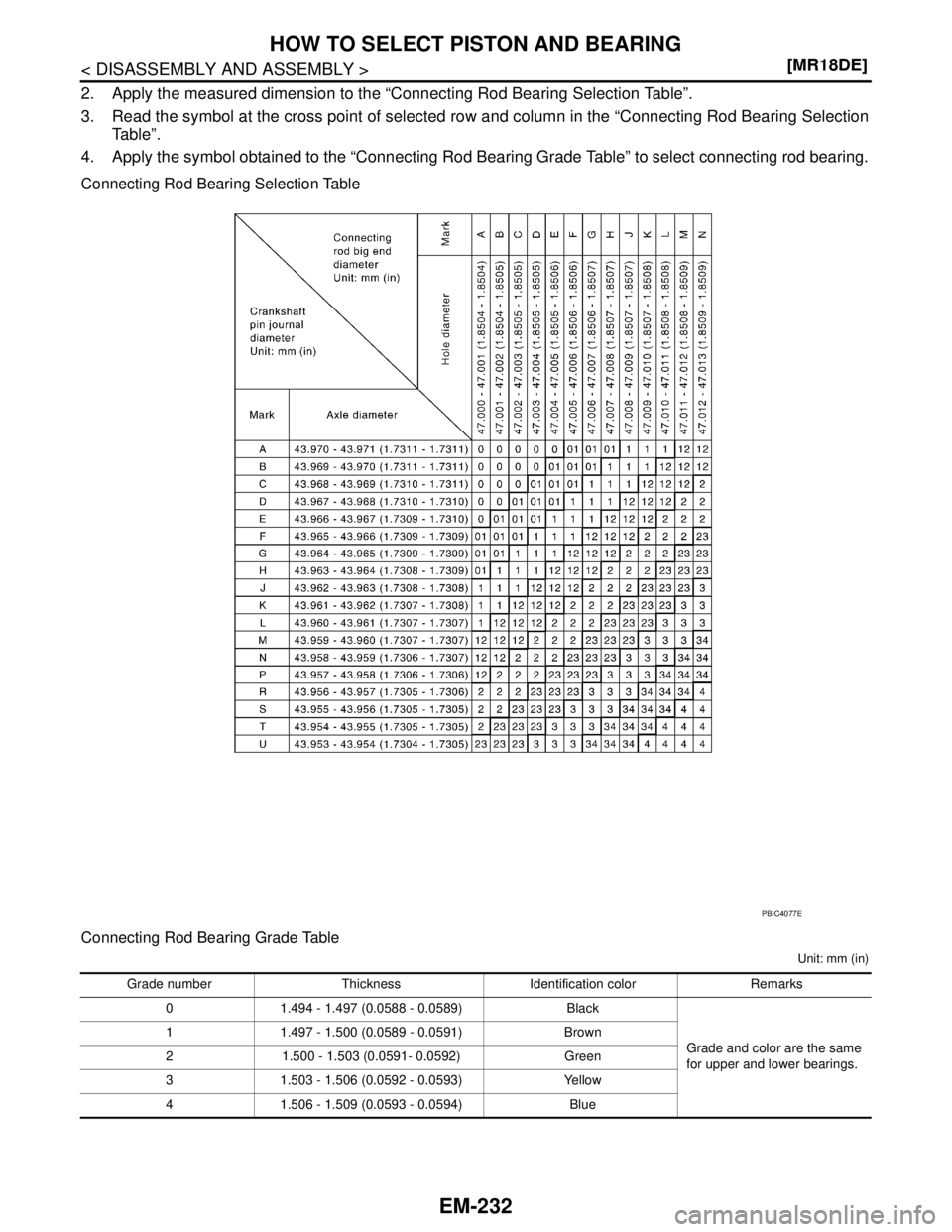 NISSAN TIIDA 2007  Service Repair Manual EM-232
< DISASSEMBLY AND ASSEMBLY >[MR18DE]
HOW TO SELECT PISTON AND BEARING
2. Apply the measured dimension to the “Connecting Rod Bearing Selection Table”.
3. Read the symbol at the cross point 